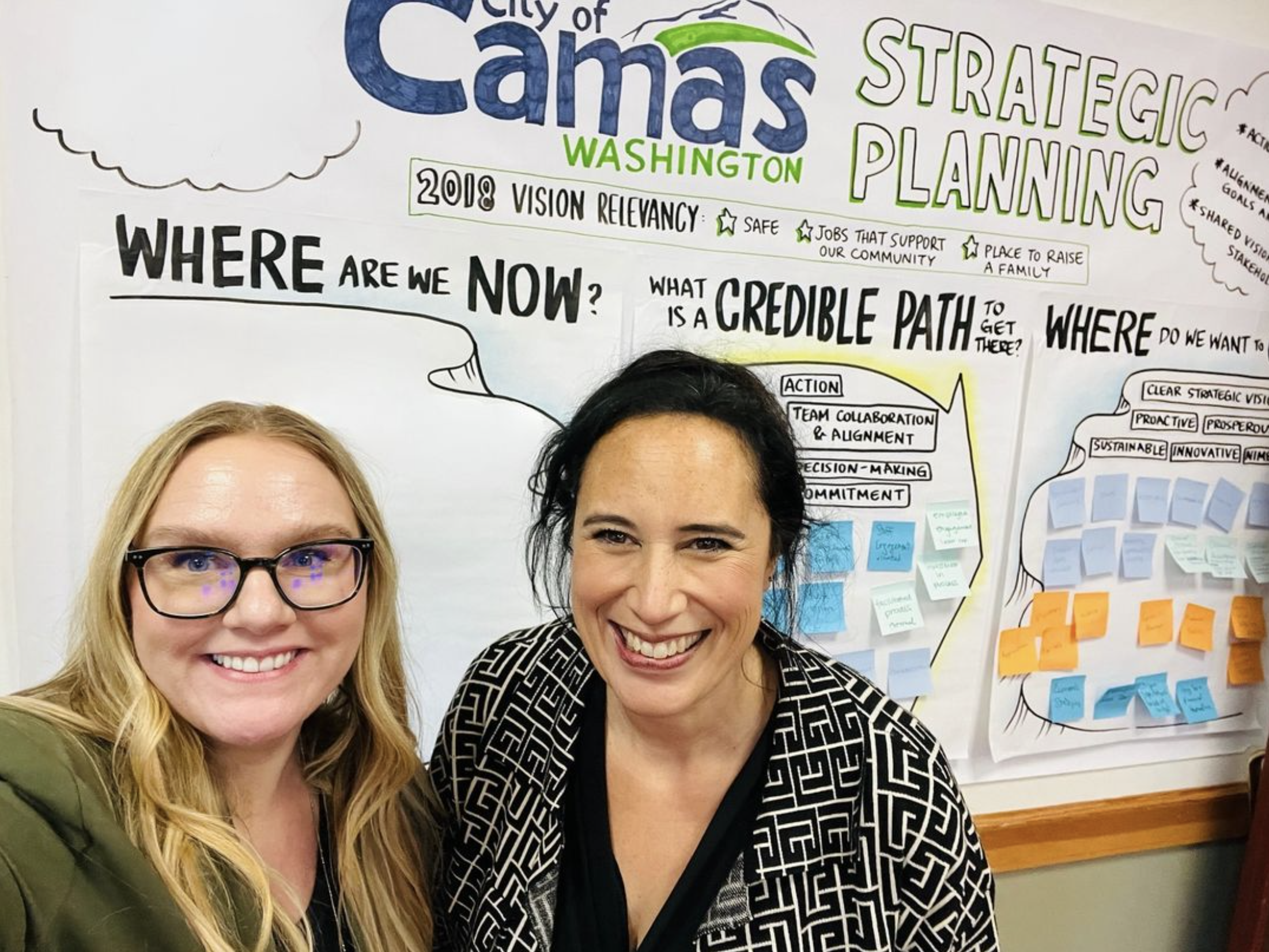 Camas Startegic Planning