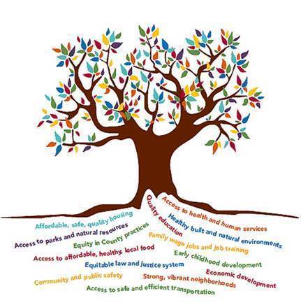 King County Seeking Proposals for Anti-Racism & Strategic Planning Expertise